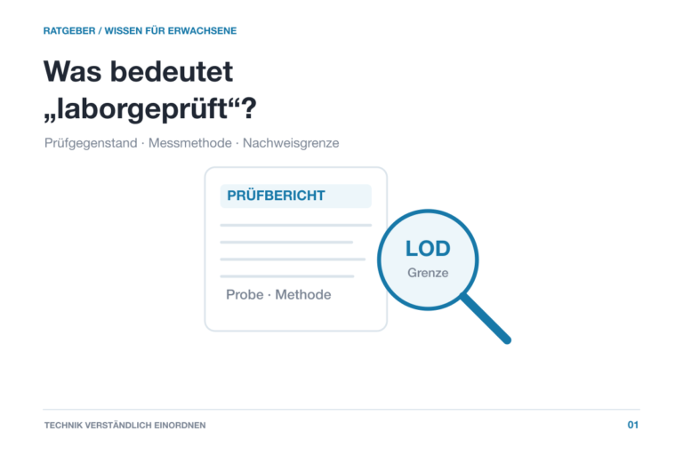 Schematischer Prüfbericht mit Lupe und den Begriffen Probe, Methode und Grenze.