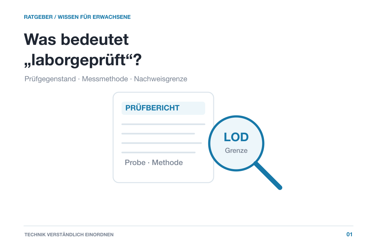 Schematischer Prüfbericht mit Lupe und den Begriffen Probe, Methode und Grenze.