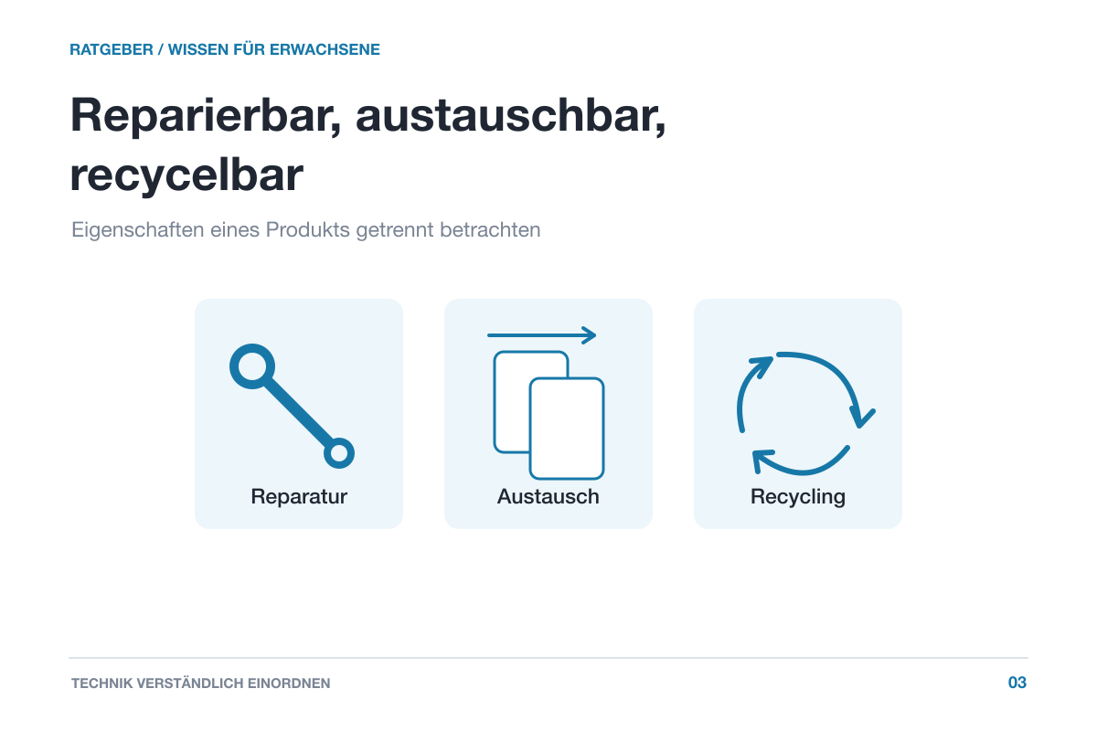 Drei neutrale Symbolkarten für Reparatur, Austauschbarkeit und Recycling, ohne Öffnungs- oder Reparaturanleitung.