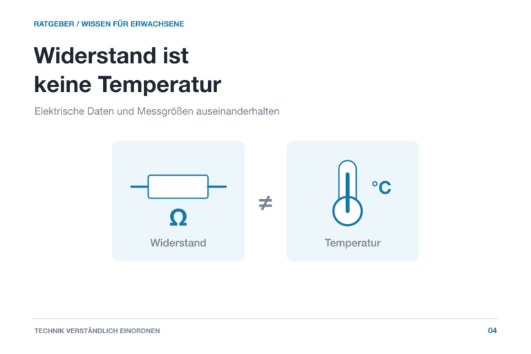 Getrennte Symbolfelder für elektrischen Widerstand in Ohm und Temperatur in Grad Celsius.
