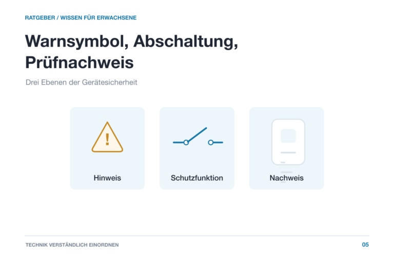 Drei getrennte Karten mit Warnsymbol, geöffnetem Schaltkontakt und Prüfbericht zur Unterscheidung von Hinweis, Schutzfunktion und Nachweis.