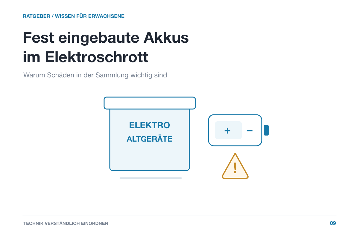 Schematischer Sammelbehälter für Elektroaltgeräte neben einem gekennzeichneten festen Akku und einem Warnsymbol für Beschädigungen.
